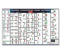Candlestick Patterns Trading Chart Poster, Intraday, Option Chain, Forex Trading, Commodity Market and Stock Share Market | Technical Analysis Strategy Exchange Unframed | Breakout Patterns