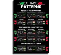 Candlestick Patterns Trading Poster, Reversal Continuation Neutral Chart Patterns, Charts Wall Street Cheat Sheet Technical Analysis Investor Stock Market Poster Sign 8x12 Inch