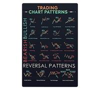 Candlestick Trading Chart Patterns Metal Tin Signs Bearish Bullish Guide Posters Stock Market Reference Infographic Plaques Home Room Office Wall Decor 8x6 Inches