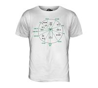 Candymix - Cricket Fielding Positions - Mens T Shirt Top T-Shirt, Size 3X-Large, Colour White