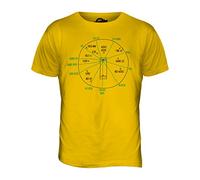 Candymix - Cricket Fielding Positions - Mens T Shirt Top T-Shirt, Size Large, Colour Deep Yellow