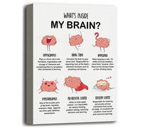 Canvas Wall Art, Canvas Poster Wall Art Hanging Decor Print, Psychology Poster, Wall Art Prints, Counselor Office Decor, Therapy Room Decor, Human Brain Anatomy Poster, What's Inside My Brain?