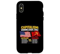 Capitalism: Winning Each Time Case for iPhone X/XS