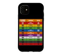 Cardiac Monitor Tech ECG Lead Placement EKG Technician Case for iPhone 11