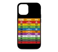 Cardiac Monitor Tech ECG Lead Placement EKG Technician Case for iPhone 12/12 Pro