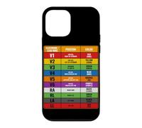 Cardiac Monitor Tech ECG Lead Placement EKG Technician Case for iPhone 12 mini