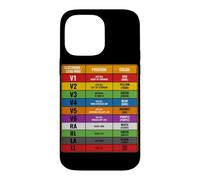 Cardiac Monitor Tech ECG Lead Placement EKG Technician Case for iPhone 14 Pro Max