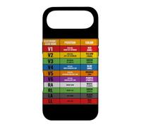 Cardiac Monitor Tech ECG Lead Placement EKG Technician Case for iPhone Air