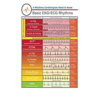 Cardiology Knowledge Posters Basic Ekg/Ecg Rhythms Metal Signs School Room Decor Home Club Wall Decor Vintage Plaque_8"x12"