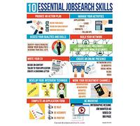 Career and Employability Poster Set A2