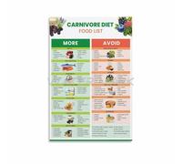 Carnivore Diet Food List Poster, High Protein Low Carb Ketogenic Diet Meal Plan Metal Tin Sign Wall Art Poster for Bedroom Living Room Decor 8x6 Inch
