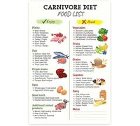 Carnivore Diet Food List Poster, High Protein Low Carb, Weight Loss and Muscle Building Print Metal Tin Sign Wall Art 6x8 Inch
