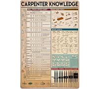 Carpenter Knowledge Drill Press Speed Chart Basic Hand Tools Poster Infographic Plaque For Farm Barber Shopch Wall Decor Poster Metal Sign 8X12 Inches