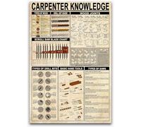 Carpenter Knowledge Metal Sign Wall Decor Types Of Wood Poster Woodworker Beginner Overview Guide Retro Woodworking Studio Office Club Home Art Plaque 8x12inch