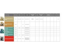 Castrol Magnatec E 5W20 Engine Oil Fully Synthetic 1L 1 Litre 15F8D3
