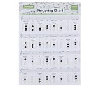 CATIEBYE Coated Trumpet Chord Chart Poster for Beginners Large Wall Chart with Fingering Diagrams Understand Music Reference for Practice and Learning at Home Professional Use
