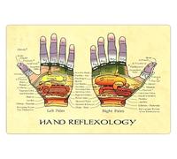 CBQZCHWDKT Artistic Hand Meridian Chart Poster | Inspired by Traditional Wellness Practices | Cultural & Educational Wall Decor for Study, Lounge or Therapy Office(Unframed,12x18inch(30x45cm))