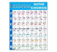 CBQZCHWDKT Beginners Guitar Chord Reference Poster - Waterproof Laminated Wall Chart(Unframed,16x24inch(40x60cm))