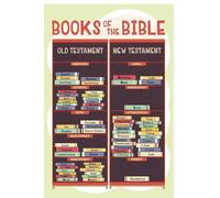 CBQZCHWDKT Bible Learning Poster for Kids - Books of the Old & New Testament Chart - Gift for Christian Families, Homeschool Wall Art, Sunday School Teaching Aid(Framed,08x12inch(20x30cm))