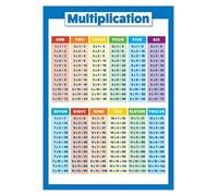 CBQZCHWDKT Colorful Times Tables Poster - Multiplication Chart for, Math Learning Tool for Homeschool, Classroom Decor & Teacher Supplies (Unframed,08x12inch(20x30cm))