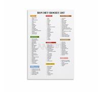 CBQZCHWDKT Grocery List for Iron Rich Foods - Laminated Nutrition Guide & Educational Wall Poster, Perfect for Kitchen, Pantry, or Classroom Health Education(Unframed,08x12inch(20x30cm))