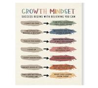 CBQZCHWDKT Growth Mindset & Mental Wellness Poster - Therapy Office Decor, Counselor Wall Art, Educational Canvas for Classroom, School Psychologist & Positive Psychology(Unframed,08x12inch(20x30cm))
