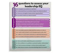 CBQZCHWDKT Leadership Emotional Intelligence Assessment Questions EQ Self Evaluation Manager Executive Coach(Framed,12x18inch(30x45cm))