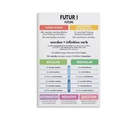 CBQZCHWDKT Learn Future Tense Conjugation Educational Poster Grammar Wall Chart for Classroom Homeschool Language Students Teacher Aid Study Decor(Unframed,12x18inch(30x45cm))