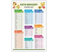 CBQZCHWDKT Low Carb Foods Grocery List Poster Comprehensive Ketogenic Diet Guide Chart Educational Wall-Art for Kitchen Decor(Framed,12x18inch(30x45cm))