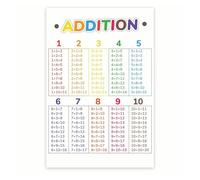 CBQZCHWDKT Math Poster for Classroom, Addition Learning Decor for Kindergarten First Second Grade, Elementary School Homeschool Teaching Aid(Unframed,12x18inch(30x45cm))
