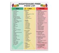 CBQZCHWDKT Nightshade Food List Poster AIP Diet Chart Educational Wall-Art For Home Kitchen Decor(Framed,16x24inch(40x60cm))