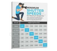 CBQZCHWDKT Photography Cheat Sheet Minimum Shutter Speed for Sharpness Wall-Art Quick Reference for Beginners Home Studio Office Decor(Framed,12x18inch(30x45cm))