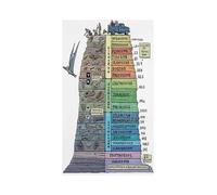 CBQZCHWDKT Science Educational Metal Wall-Art Geological Time Scale Chart Prehistoric Earth History Informative Sign for Library Study or Office 8 X 12 in