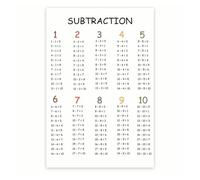 CBQZCHWDKT Subtraction Facts Poster - Math Subtraction Strategies Wall Chart - Educational Classroom Decor for Elementary & Homeschool(Framed,08x12inch(20x30cm))