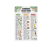 CBQZCHWDKT The Candida Cleanse Food Chart, Unframed Dietary Reference Canvas Poster, for Holistic Healer, Wellness Coach, Office(Unframed,16x24inch(40x60cm))