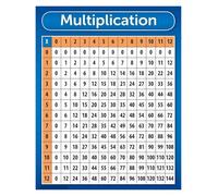 CBQZCHWDKT Times Tables Educational Poster - Colorful Multiplication Chart for, Math Learning Tool for Homeschool, Classroom Decor, Teacher Supplies (Unframed,12x18inch(30x45cm))
