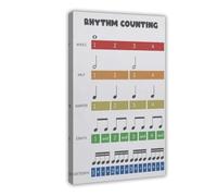 CDXPAM Rhythm Counting Poster, Music Note Value, Music Theory Canvas Poster Bedroom Decor Sports Landscape Office Room Decor Gift Frame 24x36inch