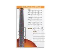 Cello Fingering Chart with Color-Coded Notes Poster, Cello Scales Techniques Suitable for All Levels Poster Decorative Metal Tin Sign Wall Art Posters for Room Aesthetic 8x12inch