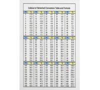 Celsius to Fahrenheit Temperature Conversion Information Guide Poster Sign for Room Aesthetics Meatl Tin Sign Wall Art 8x12 inch