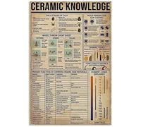 Ceramic Knowledge Metal The 6 Stages Of Clay Home Bedroom People Cave Bathroom Living Room Cafe Kitchen Wall Decor Retro Print Poster Best Funny Gift Plaque Tin Sign 8x12 Inch