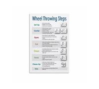 Ceramics Technique Steps Tin Sign Pottery Wheel Throwing Educational Guide For Studio Classroom Wall Art 8 X 12 in
