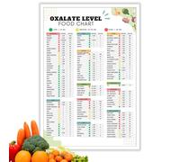 Cerulume Kidney Diet Food List Chart, Low Oxalate Food List- Kidney Disease Diet Planner & Nutrition Tracker, Kidney Stones Prevention Guide, 8x12in Wall Decor Poster for Kitchen