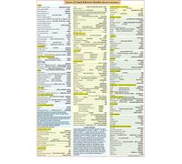 Cessna 172(Carburetor & Injection) Extended Quick Reference Checklist - Reference Checklist for Pilots, Flight Training, Pilot Training and Aviation Enthusiasts - A4 Size - Laminated