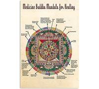 Chakra Awakening Knowledge Radiology Knowledge Metal Tin Signs Vintage Radiology Infographics Reading Posters Retro Wall Art for Home Office Room Classroom Wall Decor Teacher Teaching Guide Plaques 12