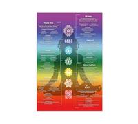 Chakra Chart Poster 7 Chakra Awakening Information Crystal Knowledge Chakra Diagram Meditation Art, Yoga Chakra Reiki Energy Healing Artwork Canvas Prints Canvas Poster Bedroom Decor Landscape Office