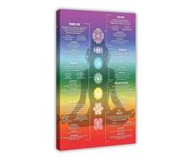 Chakra Chart Poster 7 Chakra Awakening Information Crystal Knowledge Chakra Diagram Meditation Art, Yoga Chakra Reiki Energy Healing Artwork Canvas Prints Canvas Poster Bedroom Decor Landscape Office