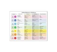 Chakra Chart Print Human Aura Energy Balancing Poster Body'S Aura Energy Fields Art Canvas Painting Picture Wall Art Decor A2 50X70Cm Unframed