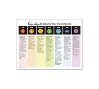 Chakra Chart Print Human Aura Energy Balancing Poster Body'S Aura Energy Fields Art Canvas Painting Picture Wall Art Decor A1 50X70Cm Unframed
