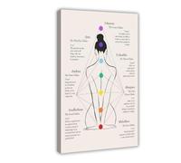 Chakra Guide- Meditation And The Art of The Chakras Canvas Poster Wall Art Decor Print Picture Paintings for Living Room Bedroom Decoration 08x12inch(20x30cm)