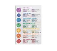 Chakra Guide Poster - Spiritual Chakra Print For Meditation & Yoga Room Aesthetic Print Art Wall Painting Canvas Modern Bedroom Decor 16x24inch(40x60cm)